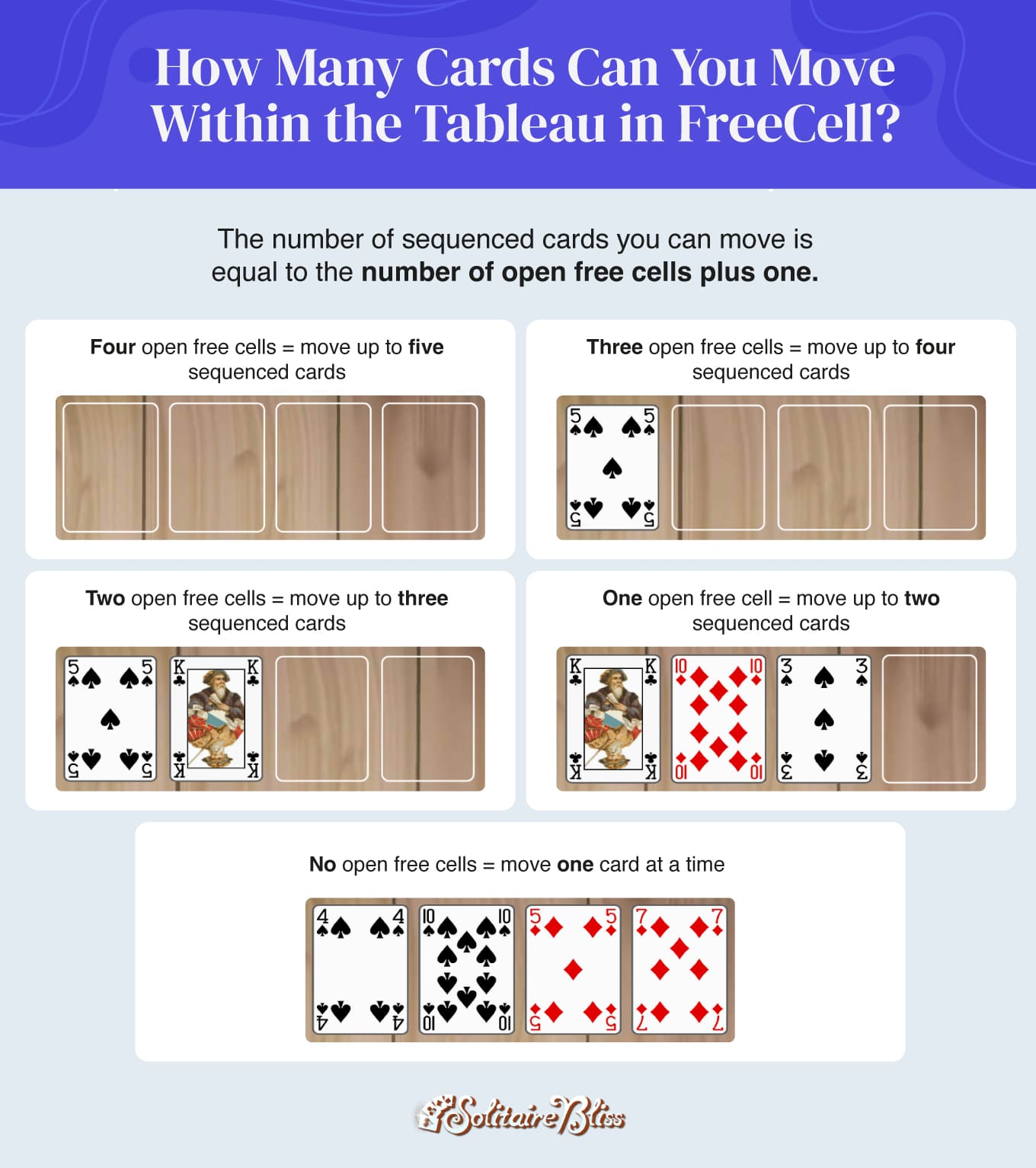 Quantas cartas você pode mover dentro do tabuleiro no FreeCell