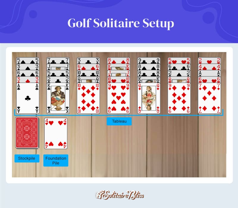 configuração da Paciência Golf