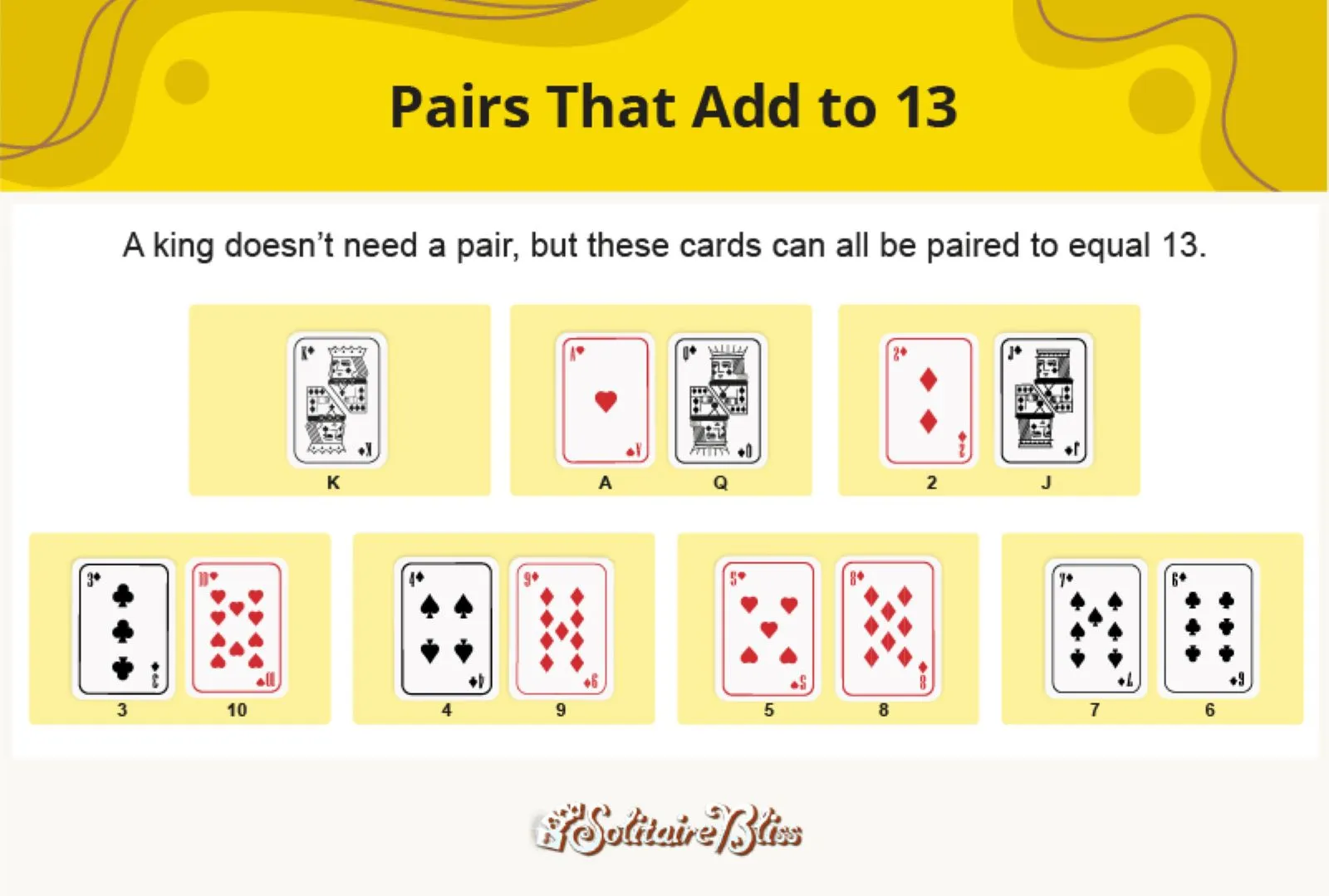 Pares de cartas que somam 13 na Paciência Pirâmide