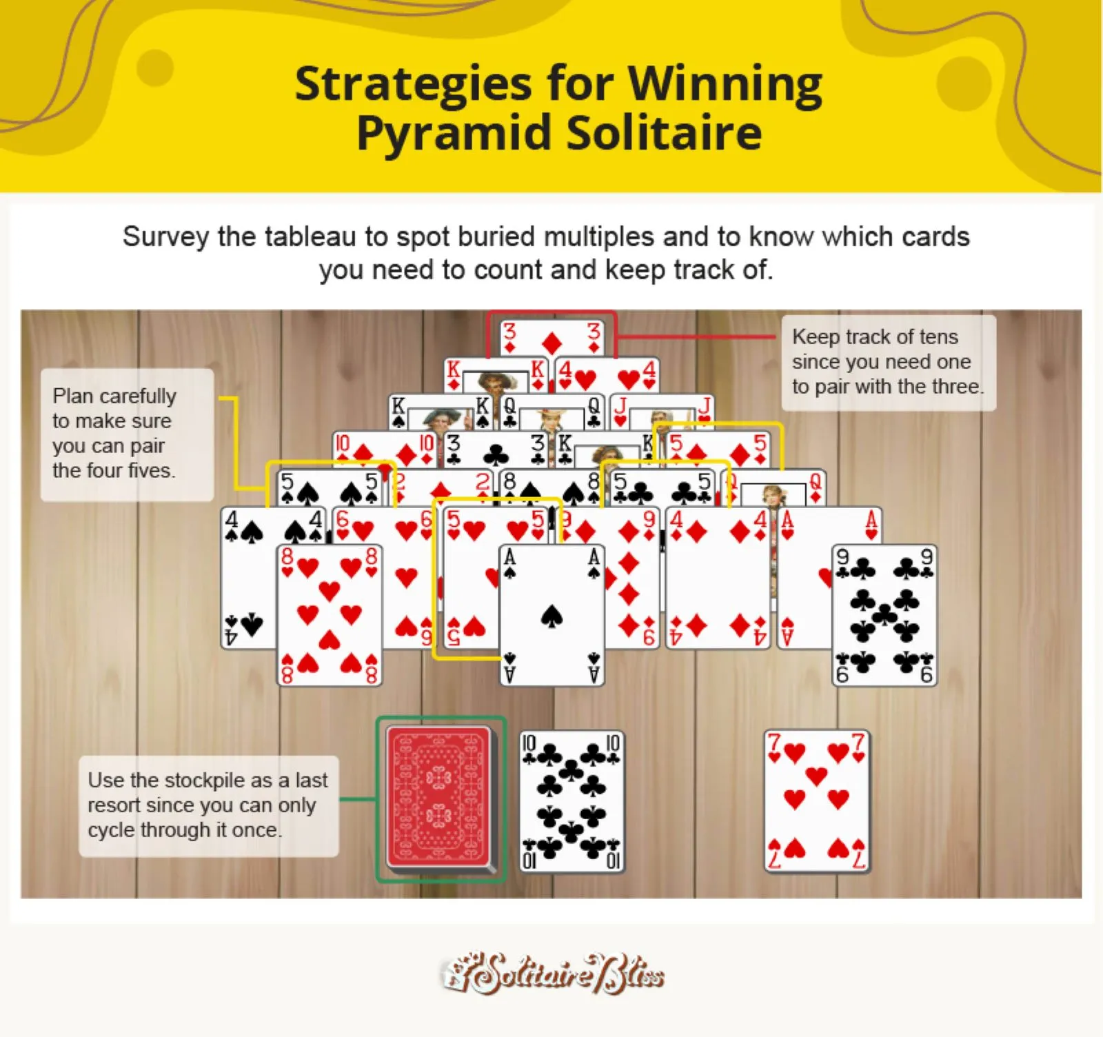 Estratégias para vencer na Paciência Pirâmide