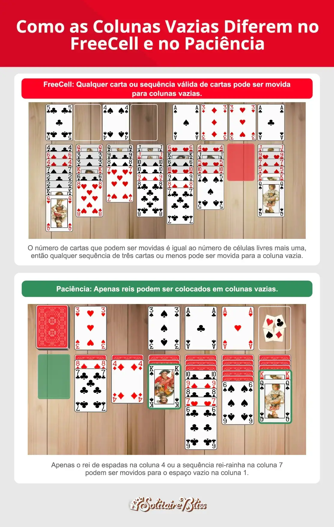 Diferenças entre FreeCell e Paciência no uso de colunas vazias