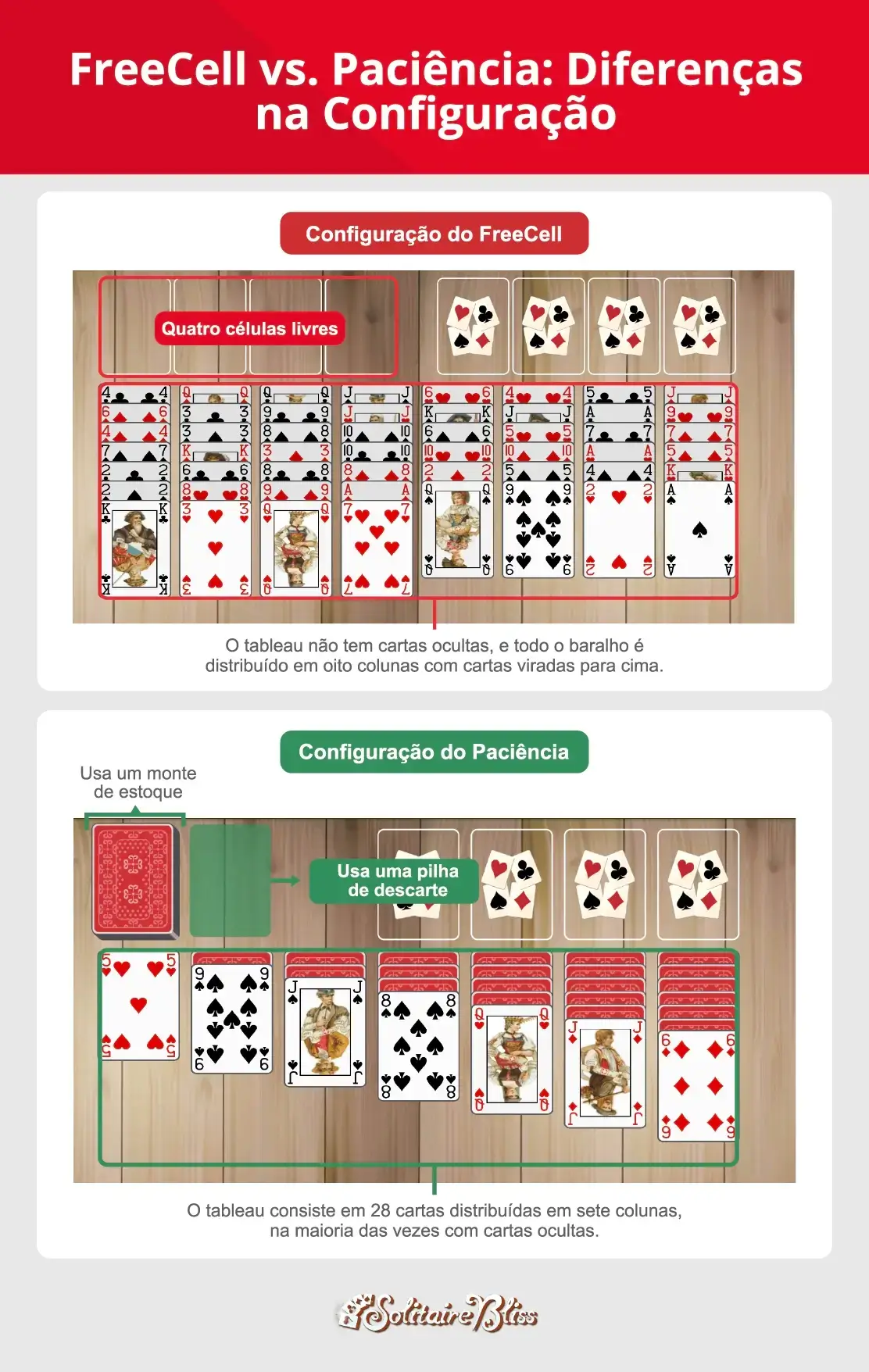 Diferenças na configuração entre FreeCell e Paciência