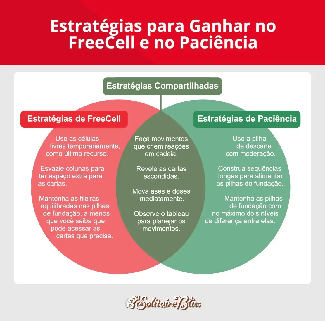 Diferenças de estratégia entre FreeCell e Paciência
