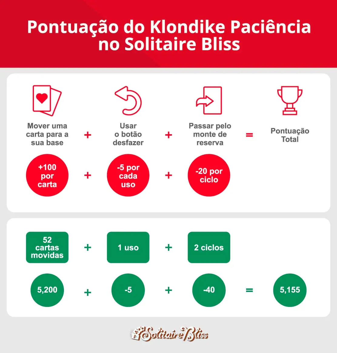 solitaire scoring formula