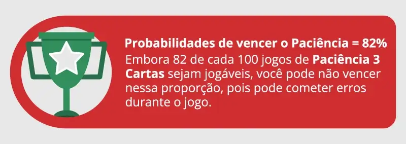 caixa informativa com as probabilidades de vencer na Paciência
