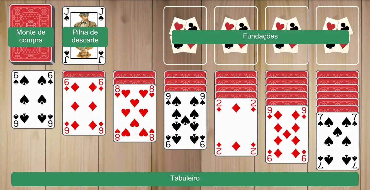 Configuração da paciência