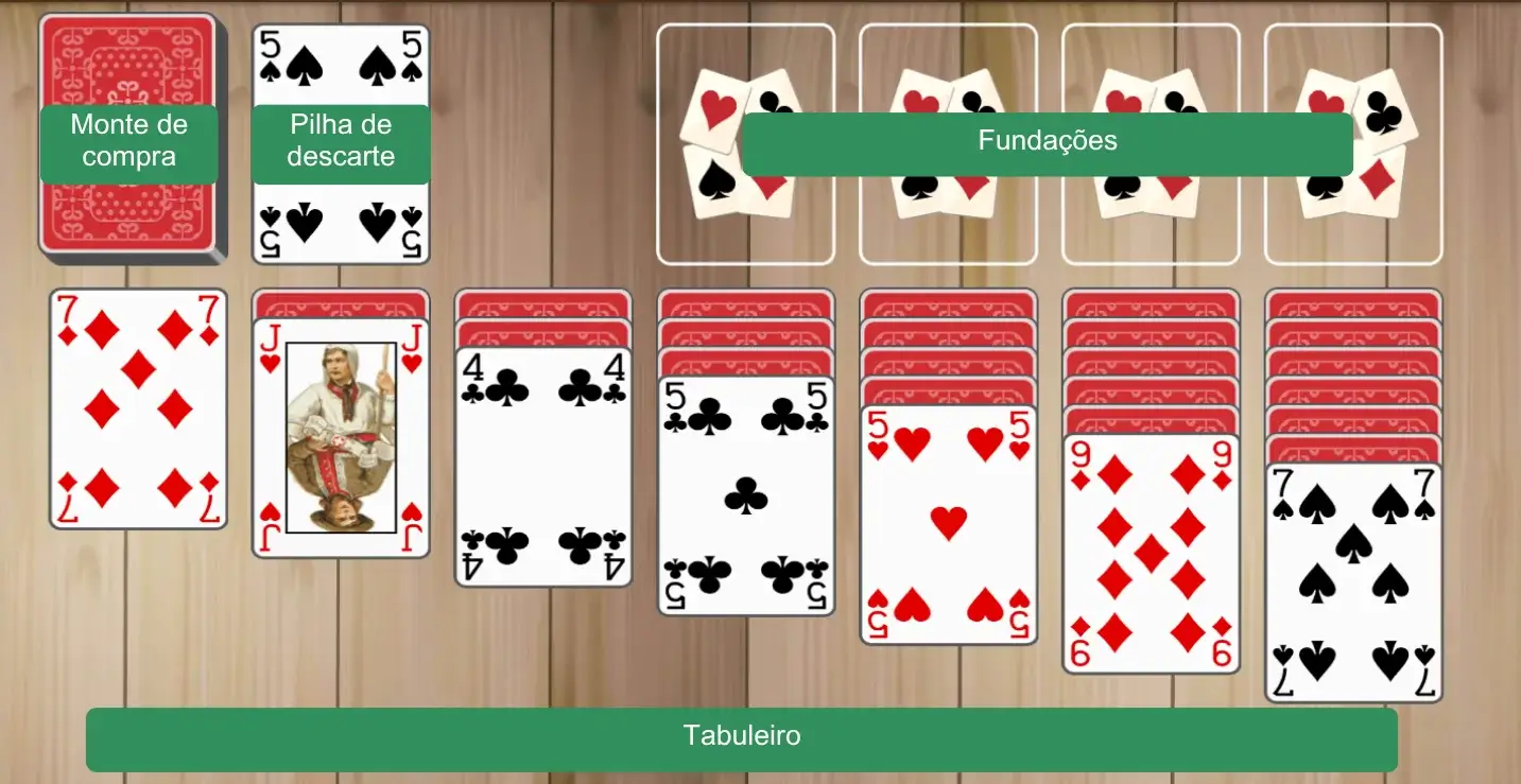 Configuração da Paciência com rótulos