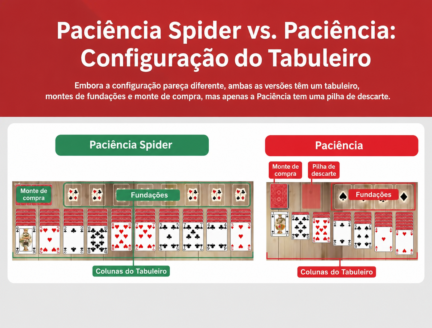 Configuração do tabuleiro de spider solitaire vs solitaire