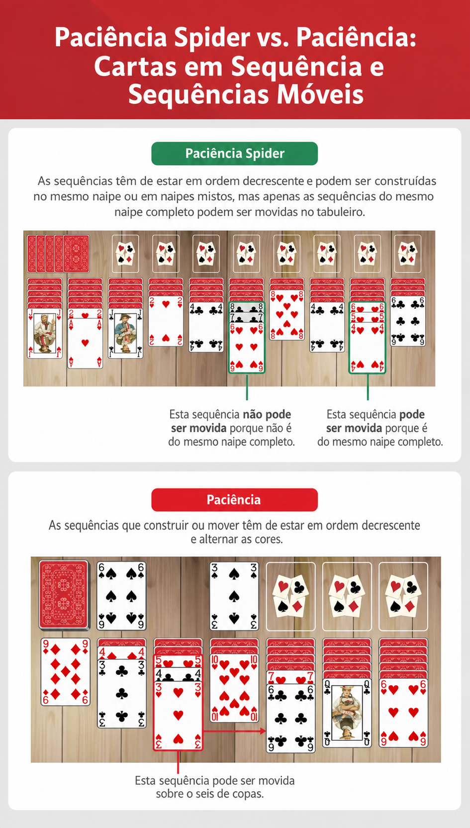 Spider solitaire vs solitaire sequenciamento