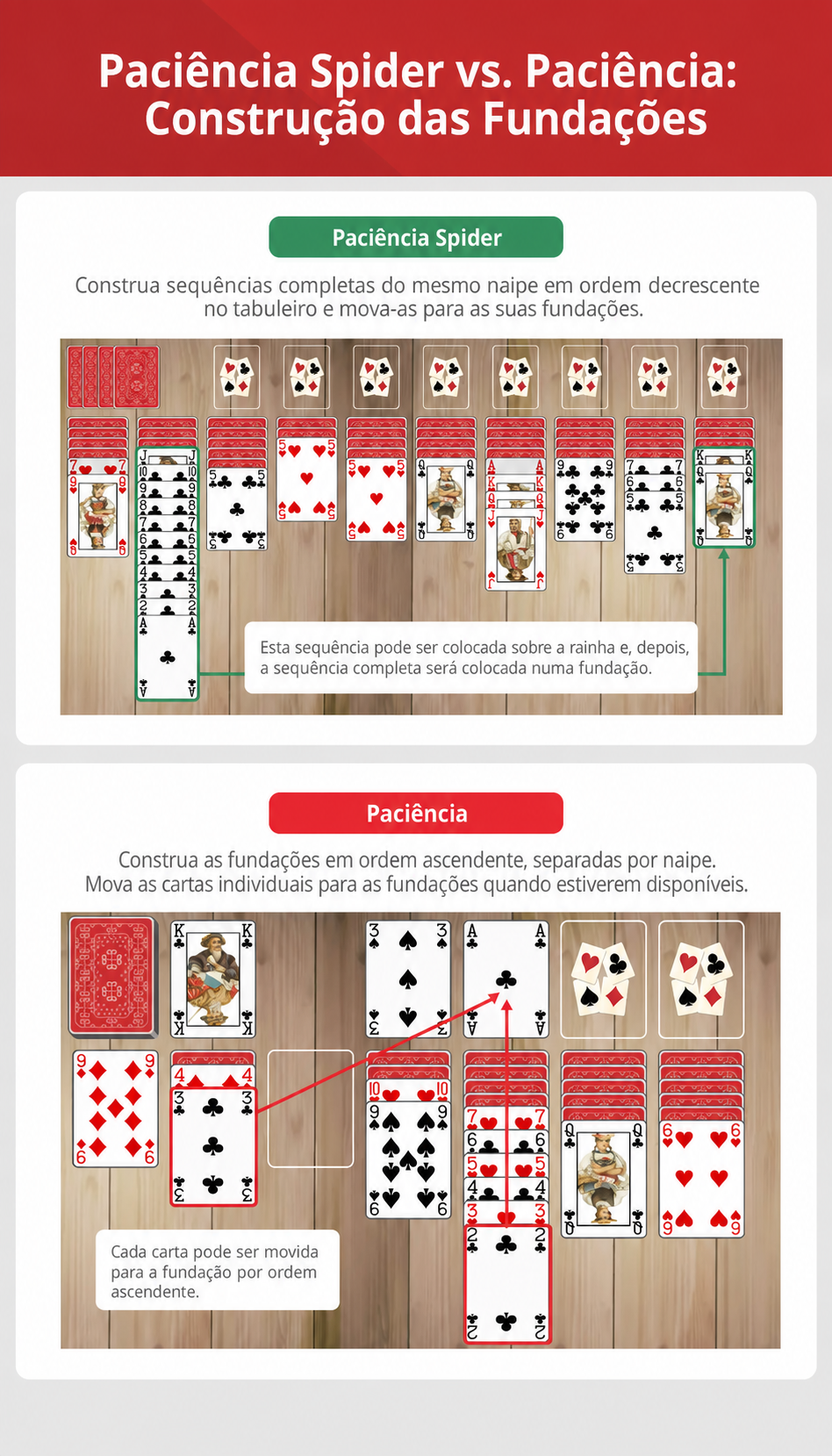 Spider solitaire vs solitaire pilhas de fundação