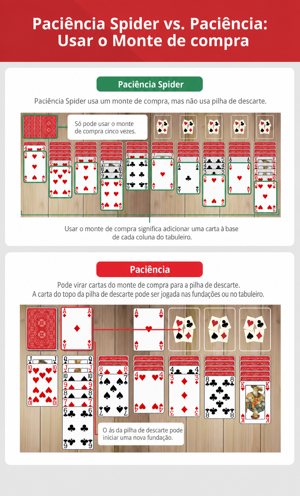 Spider solitaire vs solitaire montes de compra