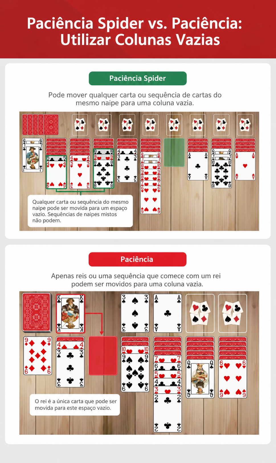 Spider solitaire vs solitaire colunas vazias