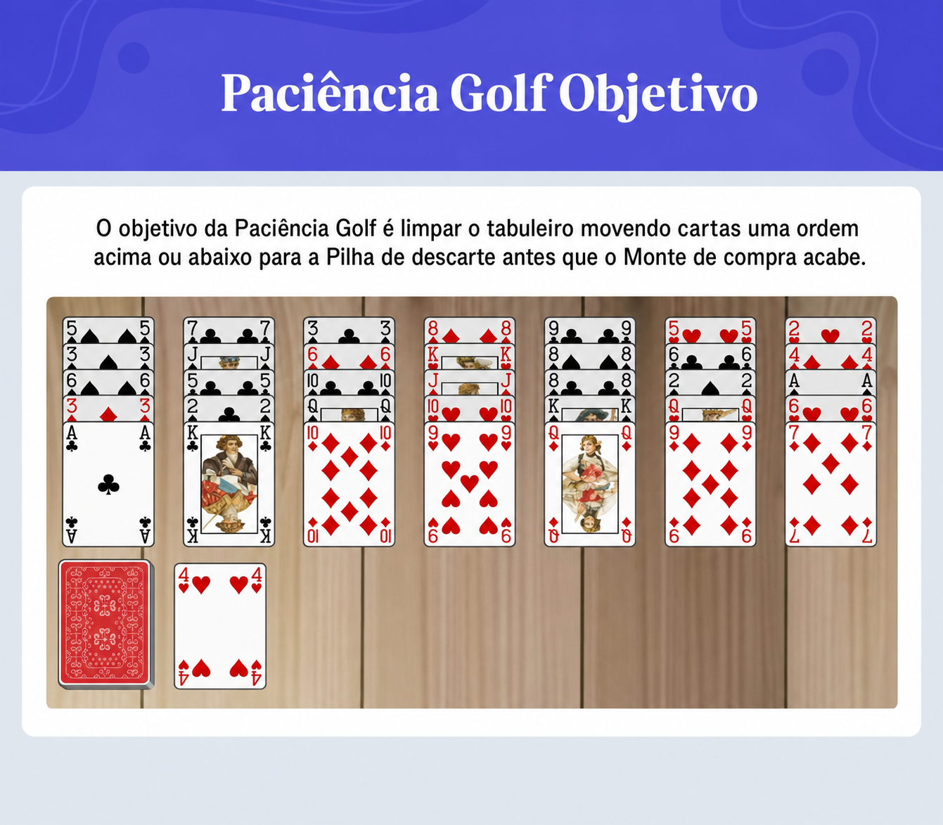 objetivo da Paciência Golf