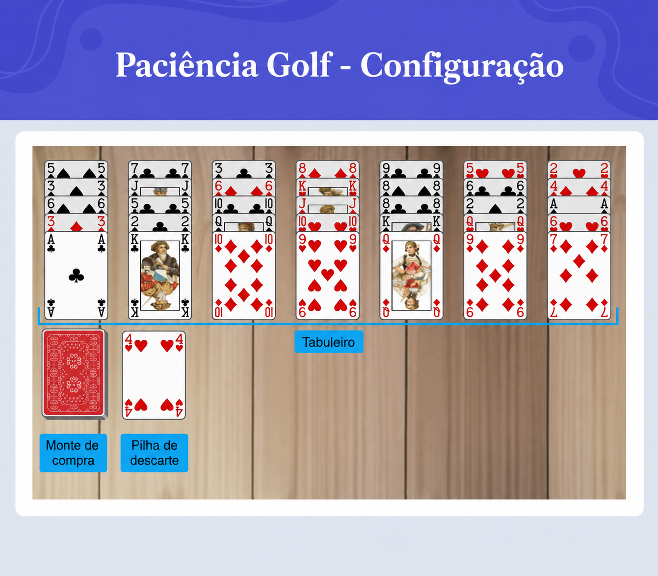 configuração da Paciência Golf