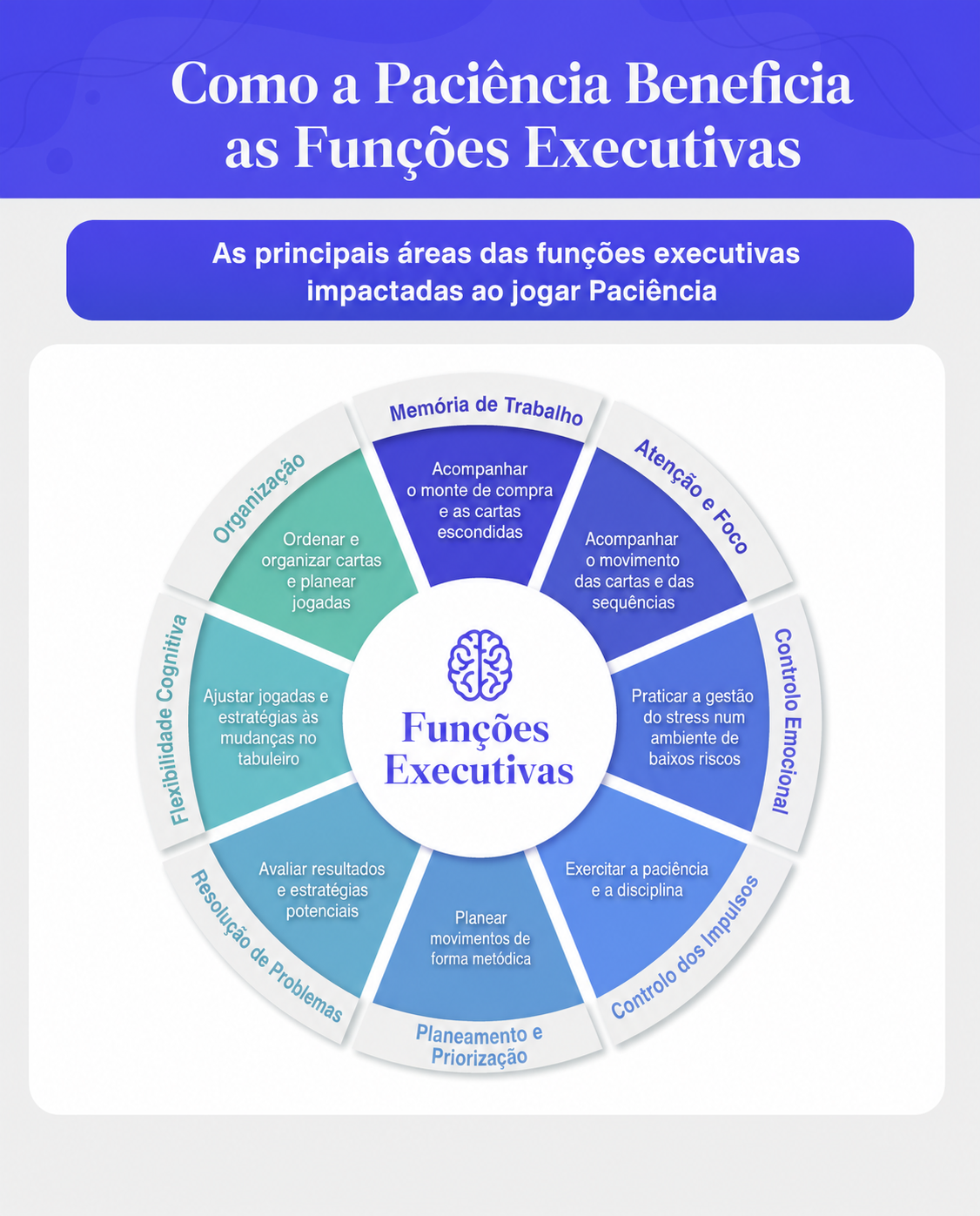  como jogar paciência melhora a função executiva