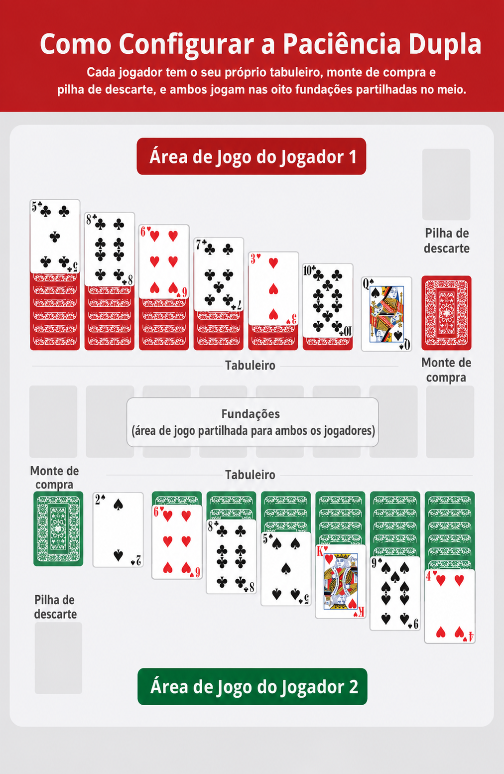 Uma imagem de como preparar a Paciência Dupla