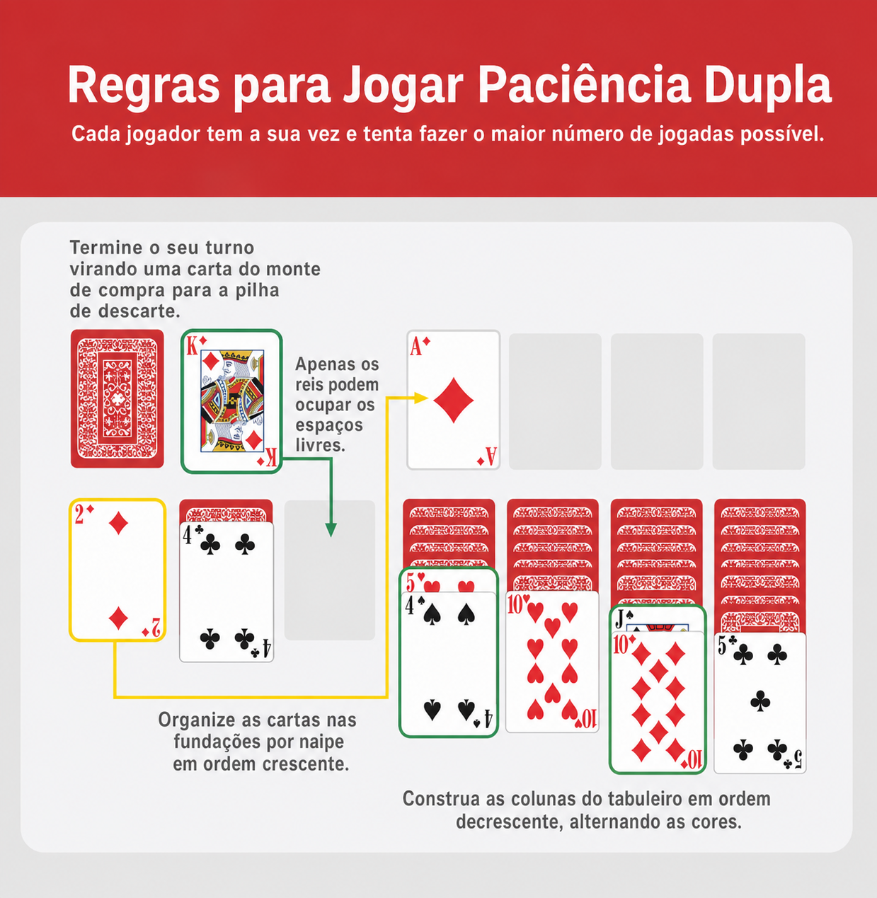 Descrição das regras da Paciência Dupla