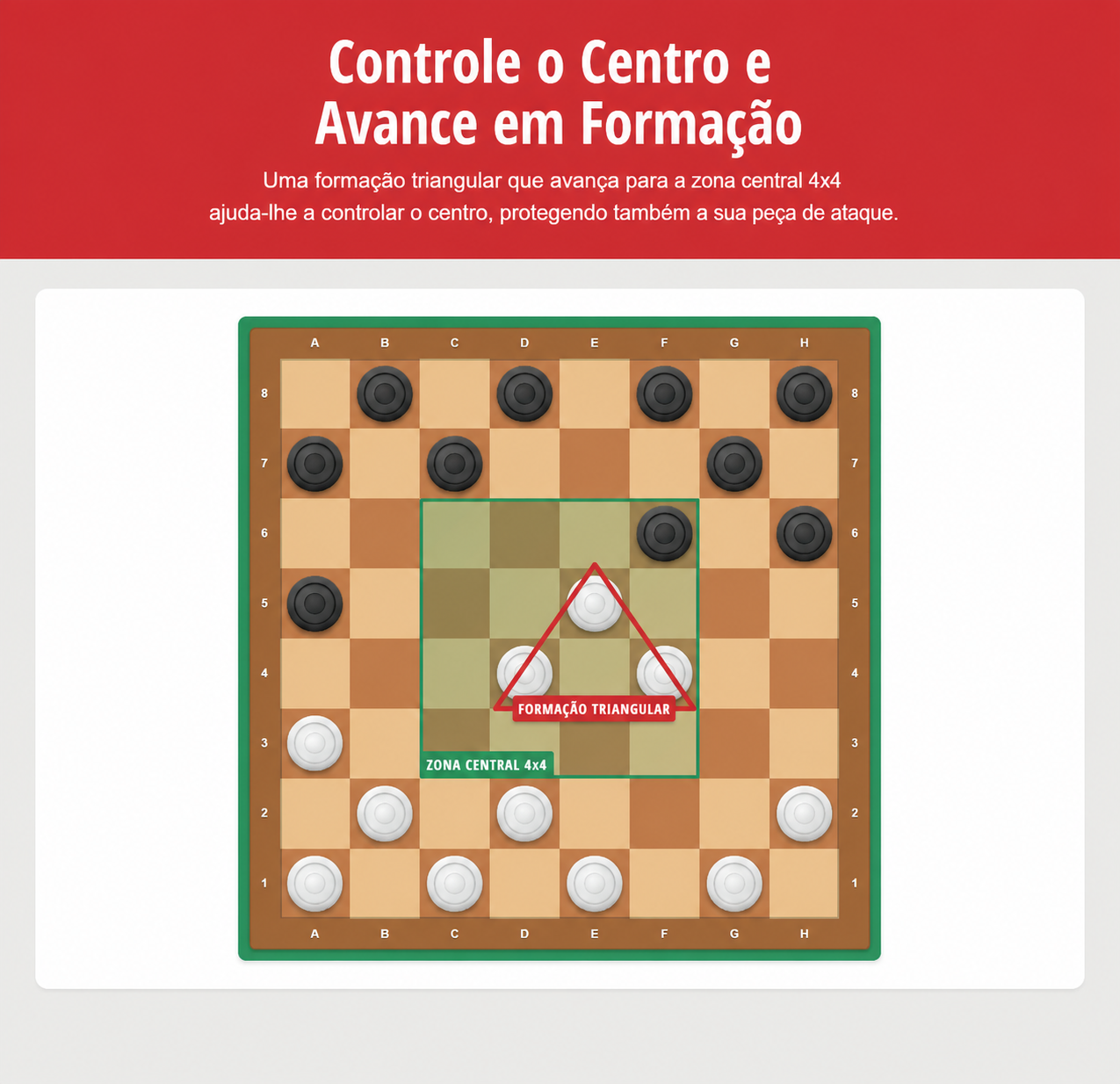 Exemplo da estratégia de damas para mover em formação e controlar o centro