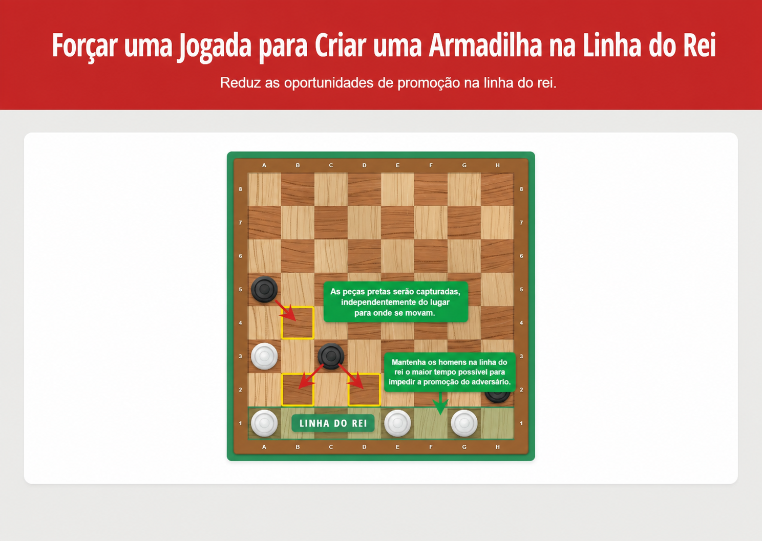 Exemplo da estratégia de damas para forçar uma jogada para uma armadilha na fileira de coroação