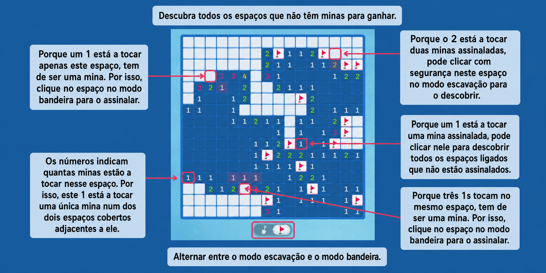 Regras do jogo Campo Minado