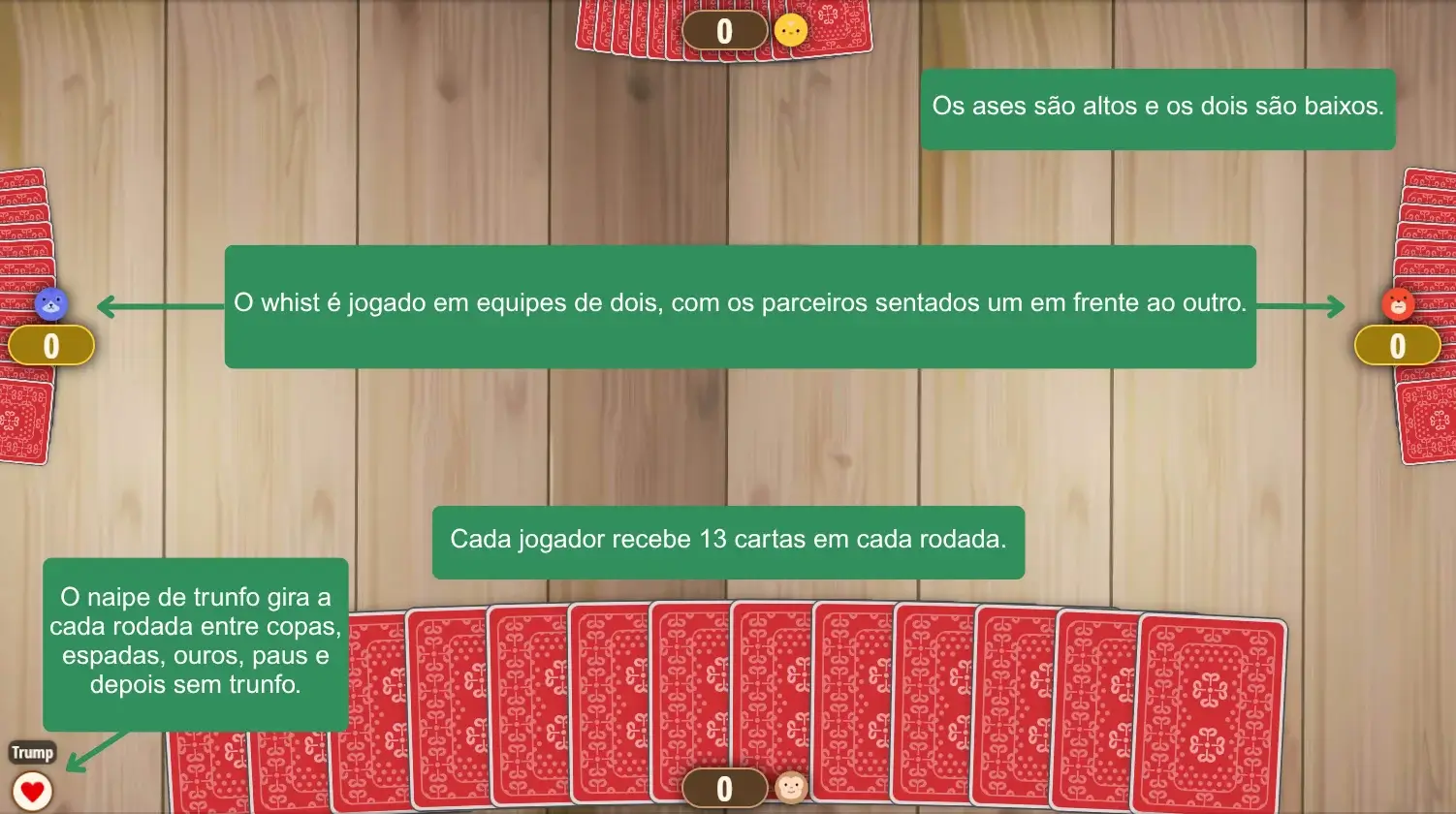 Configuração do Whist